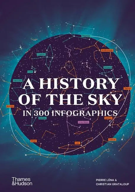 A History of the Sky in 300 Infographics