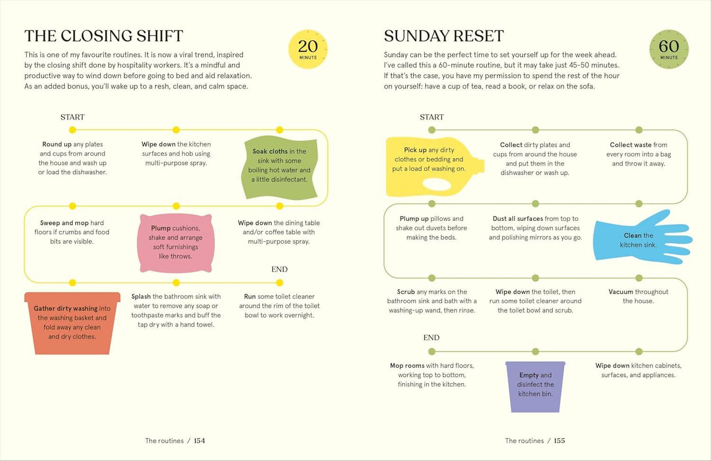 CLEAN IN 15: CREATE A CLEAN AND HAPPY HOME IN MINUTES